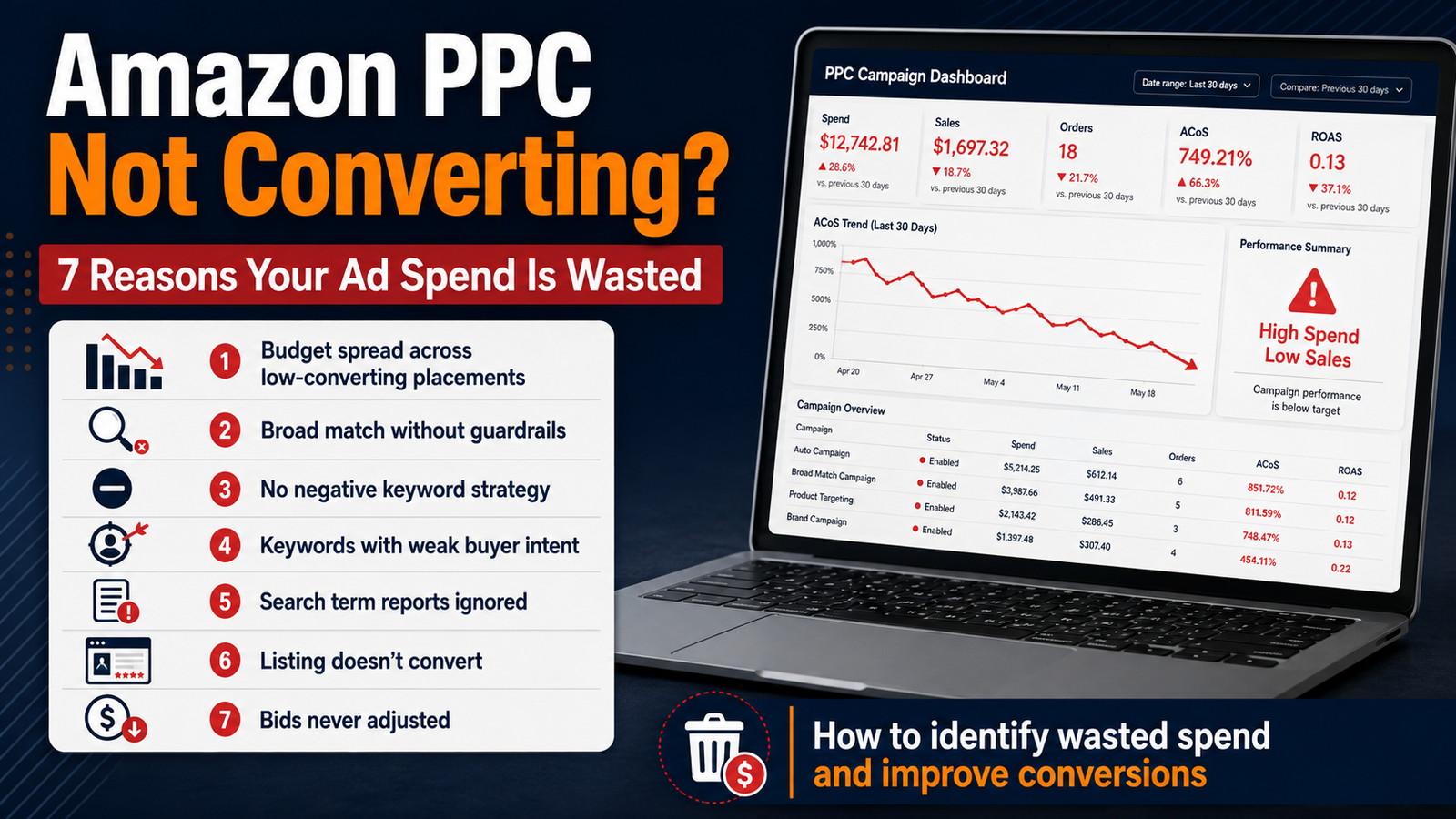 Amazon PPC